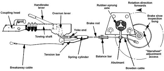Brake Link Diagram