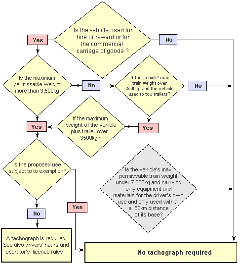 Tachograph Chart